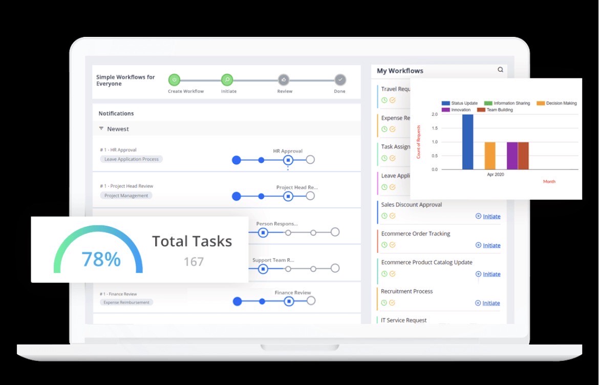 Workflow management dashboard showing task progress and notifications