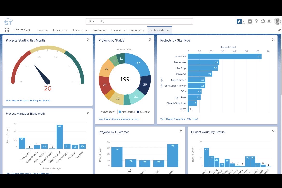 Project tracking dashboard with status overview and bandwidth metrics